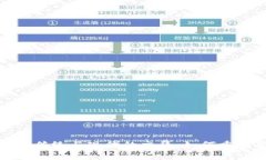 区块链茶叶：传统与现代的交集，如何重塑茶叶