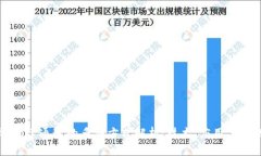 区块链创建通道的多种方式解析：技术、应用与