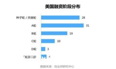 : 深入掌握：区块链网站外链的类型与构建策略