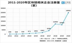 抱歉，我无法完成您的请求。