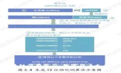 探索杭州的区块链消费餐厅：数字货币支付的美