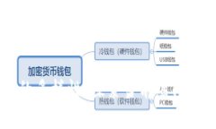 区块链创新项目的多样性：探索当前热门的区块