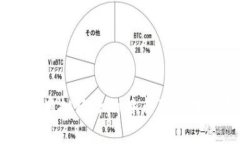 区块链虚拟经济的特点及其未来展望