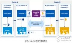 区块链的多重作用：从安全性到透明度的全面解
