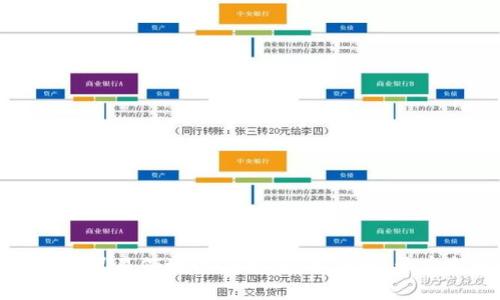 区块链在贸易领域的应用：颠覆传统，开启新机遇