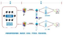 探索区块链技术在物流金融领域的应用：现状、