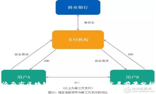 济南市区块链产业现状与未来发展前景分析