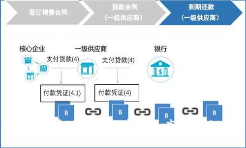 解析区块链平台管理标准：构建安全、高效、合规的链上环境