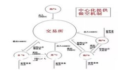 2023年大众创业最佳区块链平台详解：如何选择适