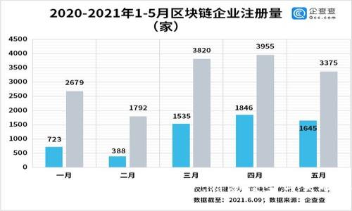 揭示区块链世界的隐秘面纱：信息壁垒与突破之道