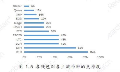 探索中国区块链应用的多元领域：金融、供应链、医疗等