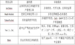 区块链技术的非金融应用：全面探索其在各行业