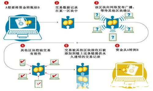  
深入探讨：蚂蚁区块链签约的公司名单与技术生态