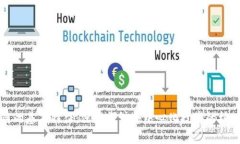 区块链的基本特征：深度探讨去中心化技术的核