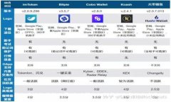 揭秘区块链科技公司：全球领先的创新企业与行