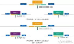 全面解析：美国区块链评测机构及其在加密行业