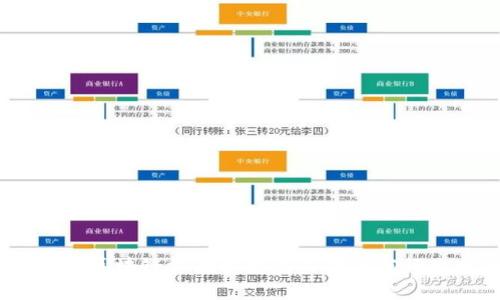 全面解析：美国区块链评测机构及其在加密行业中的重要性