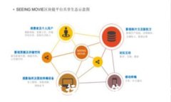   探索重庆区块链行业：最佳企业全景分析