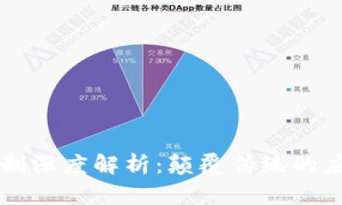 区块链最新机制深度解析：颠覆传统的应用与未来发展