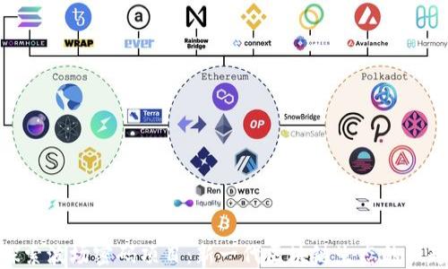 
探索波场密码项目：新一代区块链生态的崛起