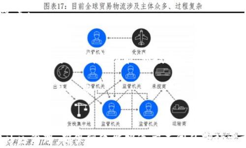 
  深度解析波场是否需要挖矿：机制、比特币与以太坊的对比分析！ / 

关键词
 guanjianci 波场, 挖矿, 区块链, 加密货币 /guanjianci 

引言
波场（Tron）作为一种影响力日益扩大的加密货币，吸引了无数投资者和开发者的关注。在众多关于波场的讨论中，“波场需要挖矿吗？”成了一个频繁被提及的问题。挖矿作为区块链技术中一种早期的共识机制，它在比特币和以太坊等项目中扮演着重要角色。那么，波场究竟是否仍然需要挖矿呢？本文将深度探讨这一问题，分析其背后的机制，并与传统加密货币进行比较。

波场的共识机制
波场网络实行的是一种被称为“委托权益证明”（Delegated Proof of Stake，简称DPoS）的共识机制，这种机制与传统的工作量证明（Proof of Work，简称PoW）挖矿机制截然不同。DPoS机制是通过选举一组“超级代表”来维护网络安全和交易的确认。用户可以通过抵押他们的波场TRX代币来投票选出这些超级代表，从而参与到网络治理中。

通过这种方式，波场能够更高效地处理交易，相较于比特币的挖矿模式，它不再需要耗费大量的电力和计算资源。DPoS机制使得波场能够在短短几秒内确认交易，这对于用户体验和网络的可扩展性有着极大的提升。

波场与比特币和以太坊的对比
为了更好地理解波场的运作模式，我们可以将其与比特币和以太坊进行比较。比特币使用的是传统的工作量证明机制，这意味着矿工通过解决复杂的数学问题来验证交易和生成新区块。这一过程不仅消耗大量电力，还造成了网络处理速度的限制。

以太坊作为另一种流行的加密货币，虽然也最初使用PoW，但是正如你所知道的，现在正在向PoS系统过渡。波场则一开始就采取了DPoS机制，因此在创建之初就具备了更高的交易效率和更低的能耗。

波场挖矿的误解与澄清
虽然我们提及了波场不需要传统意义上的挖矿，但这里有一个误解需要澄清：波场的用户并不是完全没有参与网络维护的途径。尽管不需要挖矿，用户仍然可以通过持有TRX代币并投票给超级代表来参与网络的治理和安全。这可以看作是另一种形式的“参与”或“贡献”。

这种机制的优点在于能够快速响应网络治理问题，充分发挥了社区的力量，使得整个网络在运行中逐渐完善。

挖矿与波场经济模型的关系
虽然波场并不依赖于传统挖矿，理解其经济模型依然重要。波场的经济模型设计了TRX代币的流通和使用场景，通过交易手续费、资源分配等方式的调节，实现了Token的价值确立。交易手续费的分成模式同样能激励用户参与网络，从而维护网络的健康运行。

可能的相关问题

问题一：波场如何参与社区治理？
波场的治理机制非常依赖于用户的参与。每个持有TRX的用户都可以通过投票来选出超级代表，这些超级代表负责维护网络的安全和速度。用户可以选择将他们的TRX代币进行抵押，这不仅能为他们增加投票权，还能带来额外的收益。在这种机制下，用户的意见和需求能够更快地体现在整个网络的决策中。

此外，超级代表还会根据自身的承诺和表现来对其投票的真实效用进行调整，从而激励这些代表更有效地为网络服务。这种相互依赖关系确保了社区在治理过程中的参与度与权力，这与传统中心化网络有本质的不同。

问题二：波场的安全性如何保障？
波场的安全性主要依靠DPoS系统中的超级代表。超级代表需要获得足够的选票才能继续维持其地位，而投票来自于TRX持有者。因此，只有那些能真正在技术与服务上满足社区需求的代表才能长期保住其超级代表的位置。这种形式提供了一种多层次的安全保障，确保网络能在出现攻击时进行自我修复。

此外，在波场网络中，由于其交易确认时间极快，即使出现节点失效的情况，网络也能快速切换到其他正常节点进行交易。这种灵活性使得波场网络在面对各种潜在的威胁时都能保障用户资金的安全。

问题三：未来波场的发展趋势如何？
波场极有可能在未来继续扩展其生态系统。随着DApp（去中心化应用）和智能合约的普及，波场作为一个有发展潜力的公链条将吸引越来越多的开发者和投资者。波场已经与许多第三方项目合作并推出了大量创新功能，如投票机制、内容分享平台等，这些都可能为其增加额外的使用场景和价值。

此外，随着整个区块链领域日益成熟，波场很可能也会考虑更多实现互操作性的措施，使文化、金融和技术各领域的用户都能在其平台上获得最佳体验。这对于吸引更多的DApp开发者及用户有着至关重要的影响。

结论
总而言之，波场并不需要传统意义上的挖矿机制，而是通过其独特的DPoS系统实现网络的安全和治理。与比特币和以太坊等传统区块链项目相比，波场在交易速度和效率上有明显优势，同时借助社区治理，确保网络能够适应不同的市场需求和用户反应的快。这种模式的成功与否将直接影响波场未来的发展方向和区域市场的布局。通过深入的了解和探讨波场的机制及其辩证关系，我们可以抓住加密货币市场中潜藏的机会与挑战。