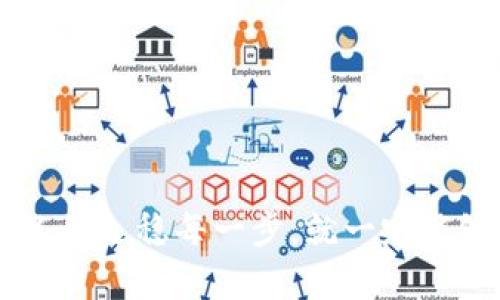 波场制作代币大神 - 轻松掌握区块链代币创建技巧

波场, 代币, 区块链, 制作/guanjianci

---

## 波场制作代币大神 - 轻松掌握区块链代币创建技巧

在当今数字经济飞速发展的时代，区块链技术为我们提供了无限可能。特别是波场(TRON)，作为一个去中心化的区块链平台，它致力于创建一个自由内容的全球生态系统，备受全球投资者青睐。而在这个生态系统中，代币的创建成为了许多创业者和开发者们的重要任务。本文将深入探讨如何在波场平台上制作代币，帮助您成为代币制作的大神。

### 一、波场（TRON）平台概述

波场（TRON）是由孙宇晨创立的一个去中心化的区块链平台，目标是为广大用户提供更自由的内容分享和获取体验。它通过去中心化技术，消除中介，允许用户直接进行内容创作和分享。波场的生态系统中包括了各类去中心化应用（DApps）、智能合约和数字货币，极大丰富了数字经济的形式。

波场在2018年完成了对BitTorrent的收购，这为平台的内容分发和价值流通奠定了基础。波场的代币TRX不仅可以用于平台上的交易，还可用于支付内容创作的服务费，促进创作者与用户之间的直接互动。

### 二、代币的基本概念

在深入代币的创建之前，首先要了解什么是代币及其背景。代币是基于区块链技术的一种数字资产，通常代表某种特定的资产或实用功能。其发行与管理通常依赖智能合约，使用特定的技术协议进行构建。

代币可以分为两大类：
1. 实用型代币（Utility Tokens）：用于特定生态系统内的交易和服务，例如购买服务、投票权等。
2. 资产型代币（Security Tokens）：代表传统资产的数字化形式，例如股票、债券或房地产等，通常受监管机构的监管。

### 三、波场代币的创建流程

想要在波场上创建代币，有几个步骤需要跟随。总体流程包括：
1. **创建波场账户**：首先，您需要拥有一个波场账户以便于管理您的代币。您可以通过波场官方网站或者应用程序创建账户。
2. **选择合适的代币标准**：波场支持多种代币标准，主要包括TRC10和TRC20。TRC10是波场的核心代币标准，不需要智能合约，只需进行基本的设置；而TRC20则可以创建复杂的智能合约，支持更丰富的功能。
3. **编写智能合约（如果选择TRC20）**：如果您选择TRC20标准，那么您需要编写一段智能合约代码来定义代币的功能。这可以使用Solidity语言编写。智能合约中需要定义代币的总供应量、名称、符号、拥有者地址等。
4. **发布代币**：通过波场的开发工具，将您的代币发布到波场网络上。您需要支付一定的网络费用，通常以TRX形式支付。
5. **测试与推广**：代币发布后，您可以进行各种测试以确认其功能是否正常。成功后，通过社交媒体、论坛等渠道推广您的代币，逐步吸引用户关注。

### 四、代币创建中的注意事项

代币创建看似简单，但实际操作中需要注意以下几个方面：
1. **合规性**：确保您制作的代币符合当地法律法规，避免因合规问题造成的经济损失。
2. **用户体验**：设计友好的用户体验，简化代币购买和使用流程，以提升用户的参与度。
3. **安全性**：编写智能合约时，避免安全漏洞，确保您的代币不会被黑客攻击。

### 常见问题

#### 问题一：如何确保自己创建的代币具有市场价值？

创建一个代币仅仅是第一步，后续的市场推广和用户需求才是决定代币价值的关键。以下是几种提高代币市场价值的方法：

1. **明确代币用途**：确保您的代币有实际用途，例如在某个平台上用于购买服务或促进交易，而不是单纯的投机工具。代币越多应用场景，其市场价值就越高。

2. **建立社区支持**：吸引用户和开发者进入您的生态系统，创造良好的社区氛围。社区的活跃度直接影响到代币的认可度和价值。可以通过社交媒体、论坛、线上活动等方式建立与用户的联系。

3. **与项目合作**：与其他项目进行合作，提升代币的曝光率和应用场景。例如，根据代币的特性，可以考虑与洗衣、游戏或教育等不同领域的项目进行合作。

4. **保持透明度和合规性**：发布代币时，要保持信息透明，及时发布项目进展和代币机制的调整，以增加用户的信任。同时，确保代币在法律法规方面的合规性。

5. **专业的市场营销**：制定详细的市场营销计划，考虑使用网络广告、代币发行活动（IEO）、空投等多种方式推广代币，提高知名度。

通过这些措施能够促进代币的使用需求，从而提高其市场价值。确保代币的长久价值，需要不断完善项目和参与者的生态系统。

#### 问题二：波场代币的安全性如何保证？

区块链技术本身具有去中心化与公开透明的优点，但代币的安全性依然面临多重威胁，包括黑客攻击、合约漏洞等。因此保证代币的安全性非常重要，具体措施如下：

1. **智能合约审计**：在发布之前，您应该进行严格的智能合约审计，检测代码中潜在的漏洞。可以找专业的安全团队进行评估，确保代币不会因代码错误而遭受损失。

2. **安全多签钱包**：使用多签钱包管理代币，以防单一私钥泄露导致账户被盗。多签钱包要求多个私钥共同确认交易，提高了安全性。

3. **定期更新与维护**：保持对代币的更新与维护，及时修复已知的漏洞。社区应积极反馈意见，帮助开发者提高代币的安全性。

4. **用户教育**：教育用户如何安全使用代币，防范常见的欺诈手段和钓鱼攻击。提供安全指南，提高用户对安全的认知。

5. **监测异常活动**：定期监测场内交易，确保没有异常的高频交易及洗钱行为。如发现异常需要及时冻结资产并进行调查。

通过以上措施，可以在一定程度上确保波场代币的安全性，增加用户对项目的信任。

#### 问题三：如何进行波场代币的交易与流通？

创建完成代币后，接下来便是如何进行交易和流通。代币的流通渠道主要有以下几种：

1. **在交易所上市**：将代币申请在各大交易所上市，包括集中交易所（如币安、火币、OKEx等）和去中心化交易所（DEX）。需遵循交易所的上市规则，并通常需要支付手续费。

2. **流动性池**：为新代币提供流动性是至关重要的，您可以将代币和TRX存入DEX的流动性池，以便于交易者在市场上自由交易。

3. **开展交易活动**：可以在社群或通过各种活动举办代币交易会，鼓励用户之间的交易。而优惠活动（如空投、折扣等）能增加用户参与度。

4. **社区推广**：通过社交媒体、论坛等渠道，组织在线讨论和交流活动，鼓励用户彼此了解和交易代币。用户信任社区，活跃的社区将有利于建立代币的使用基础。

5. **支付合作伙伴**：与一些商家或服务平台合作，接受代币作为支付方式。让代币在现实世界中的应用场景更多，有助于流通。

确保代币能够成功流通，需要多方面跟进，包括市场营销、安全机制和用户体验，促进项目的顺利发展。

---

通过本文的详尽介绍，相信您已经对波场代币的制作流程、市场价值保障、安全性和流通方式等方面有了更深刻的理解。创作并成功推广一个代币绝非易事，但只要走稳每一步，就一定能够在这个充满机遇的区块链世界中出一份力。希望未来的代币制作大神就是您！