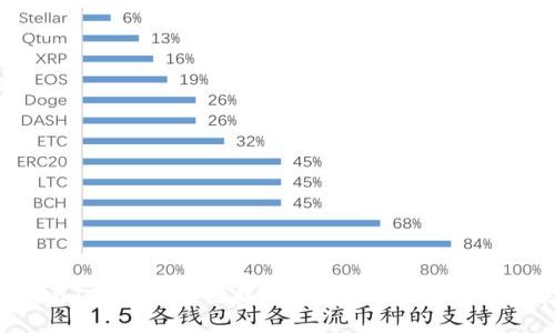 波场币与IOST：区块链技术的新战场，谁将领跑未来？