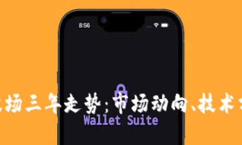 深入解读TRX波场三年走势：市场动向、技术分析与未来展望